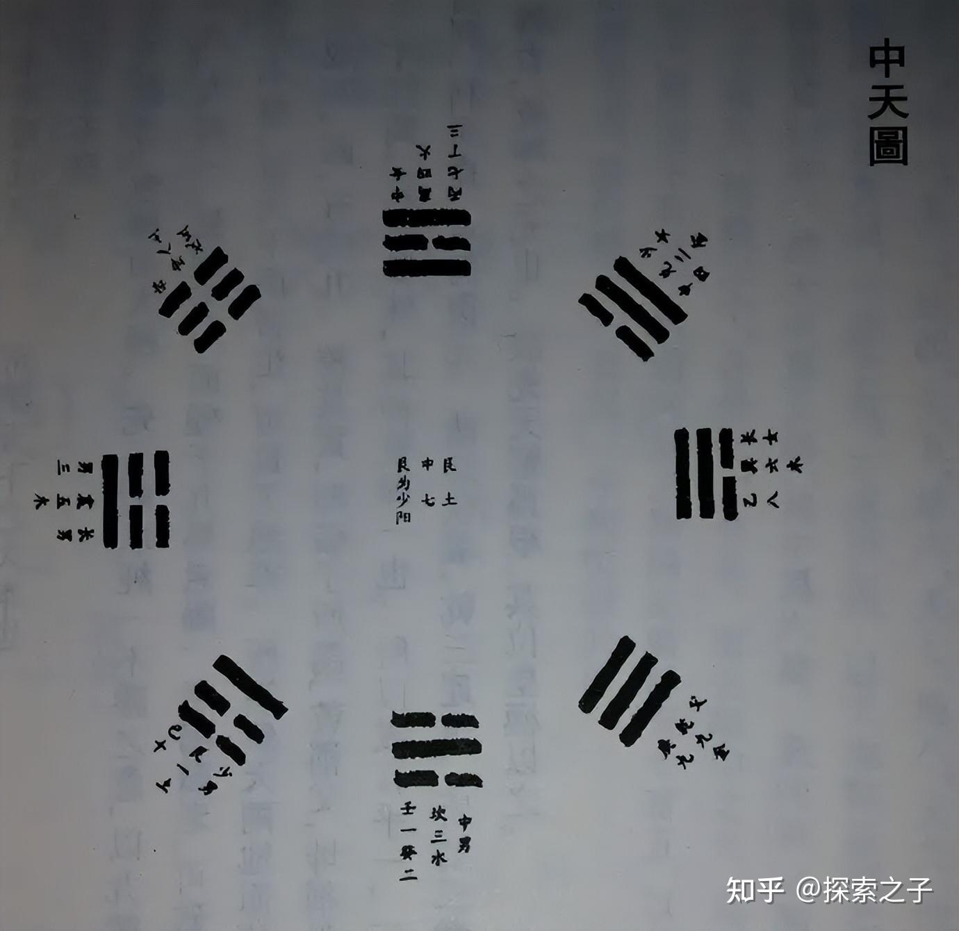 八卦网红的图片大全-_后天八卦用途_先天八卦用途