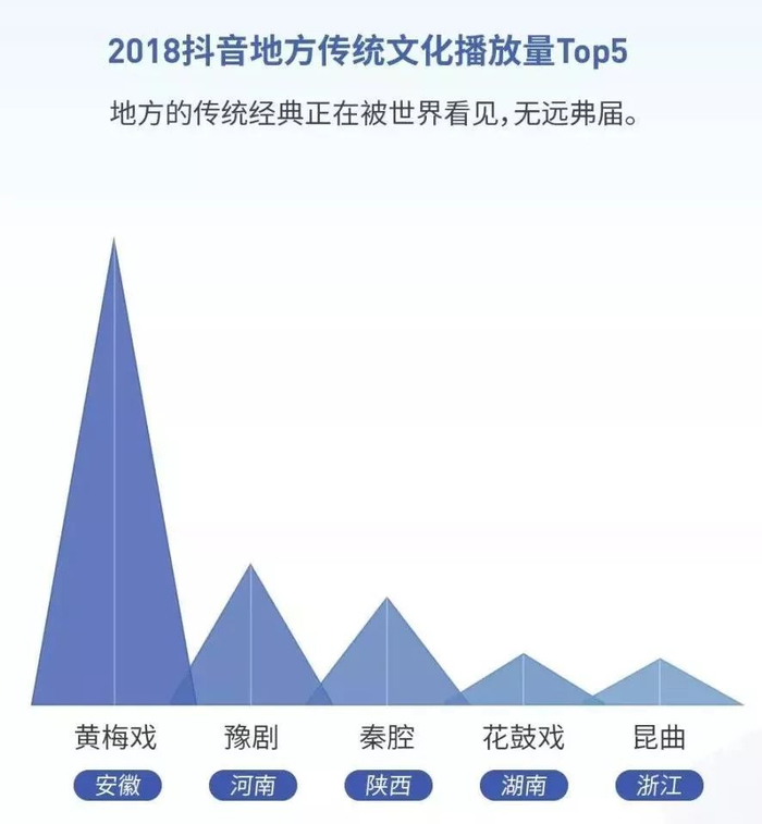 抖音热点明星视频怎么拍摄的,_抖音营销_游乐行业抖音推广