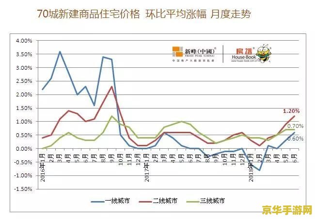 国内精品一线二线三线区别 国内精品一线二线三线游戏的区别